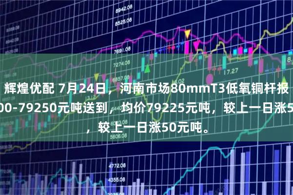 辉煌优配 7月24日，河南市场80mmT3低氧铜杆报价79200-79250元吨送到，均价79225元吨，较上一日涨50元吨。